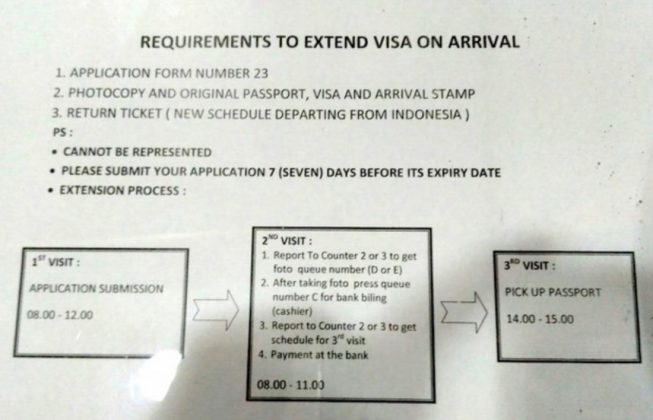 Как продлить визу Бали, схема